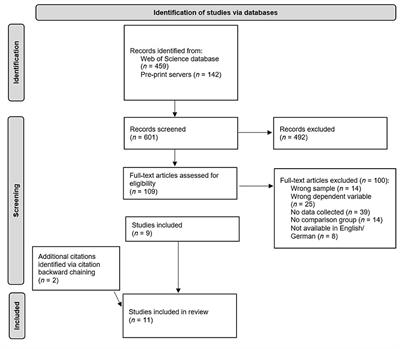 Effects of COVID-19-Related <mark class="highlighted">School Closures</mark> on Student Achievement-A Systematic Review